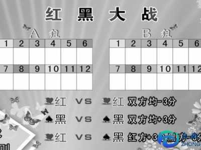 游戲規(guī)則玩法（拓展項(xiàng)目紅黑游戲）操作流程分享總結(jié)